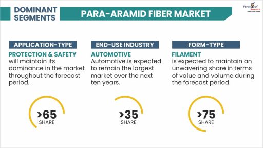 Para-Aramid-Fiber-Market-Segment-Analysis-By-Application-Type